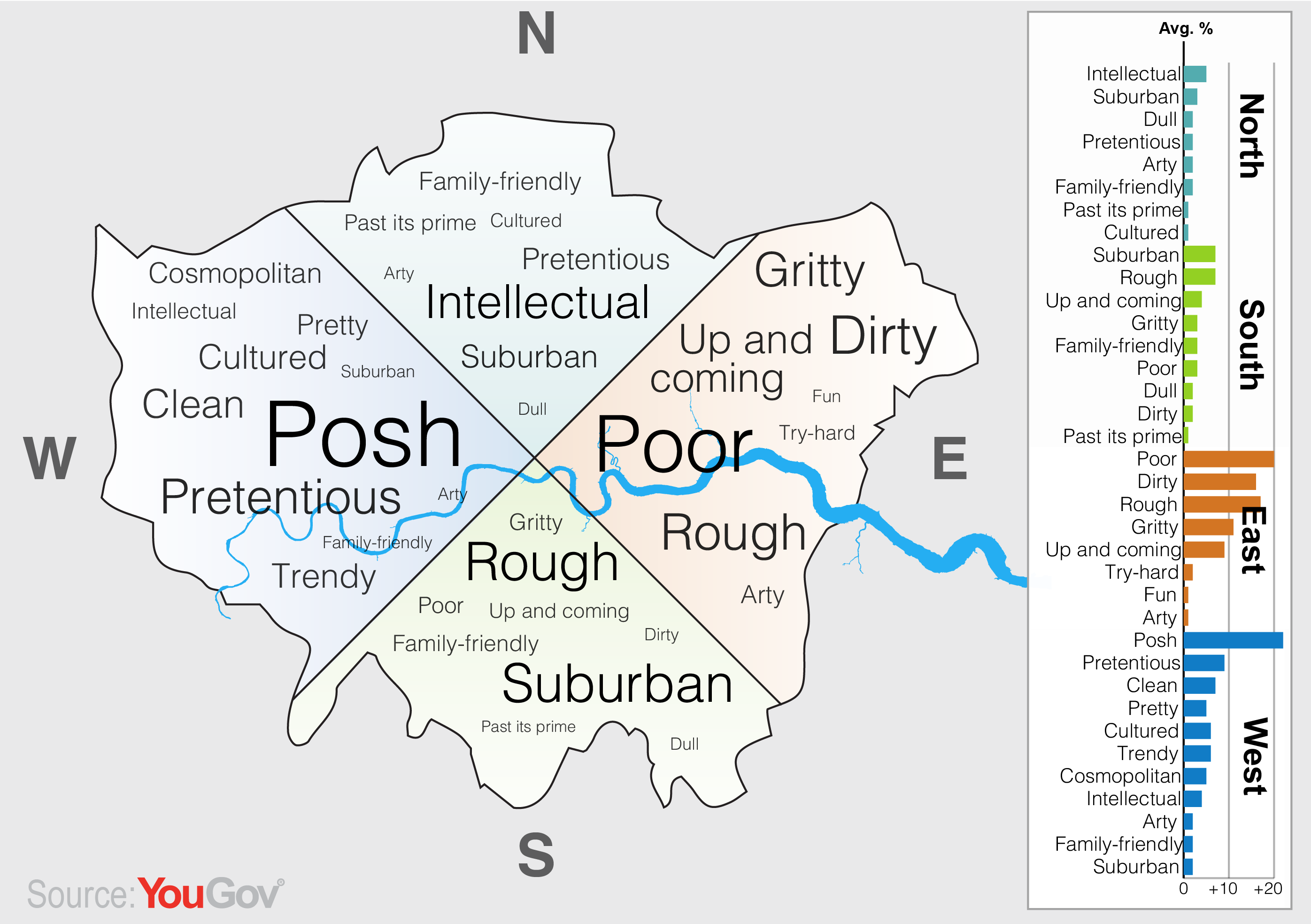 East London Is Rough And West London Is Posh, According To Londoners